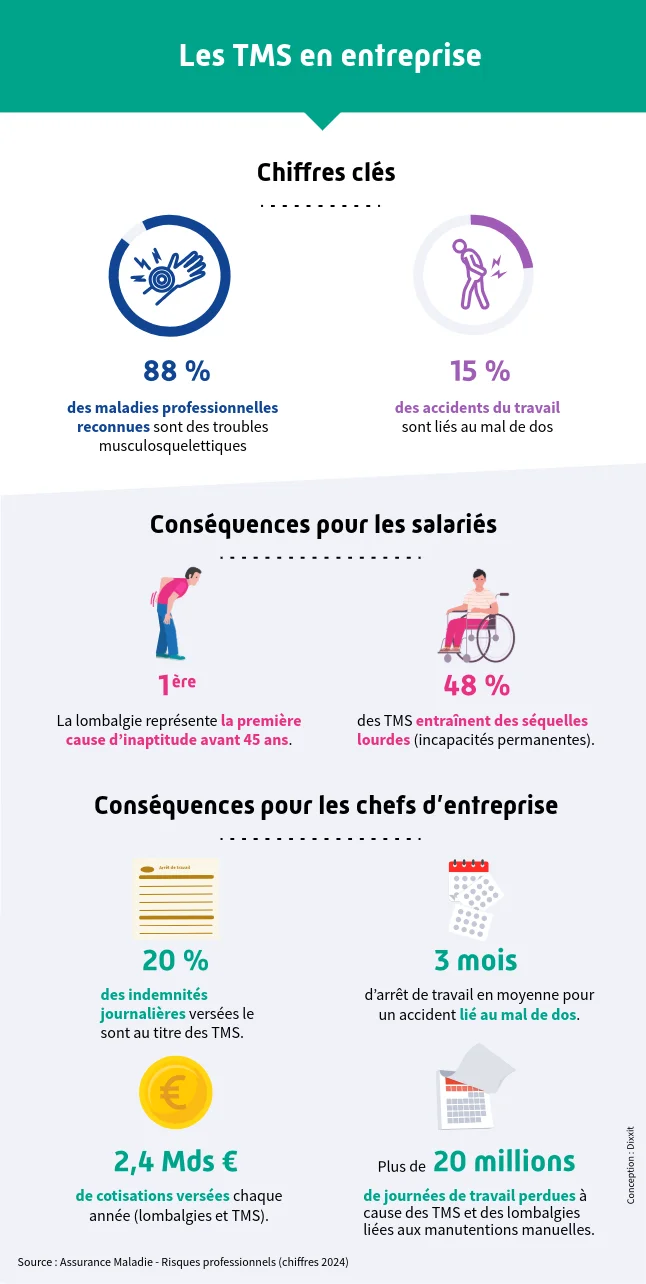 Infographie Ameli : chiffres clés TMS 2024