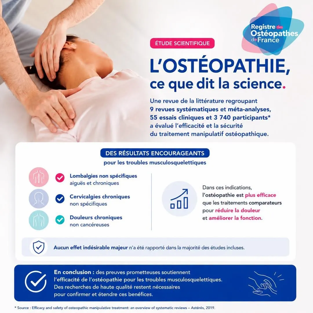 Accompagnement ostéopathique et prévention des TMS